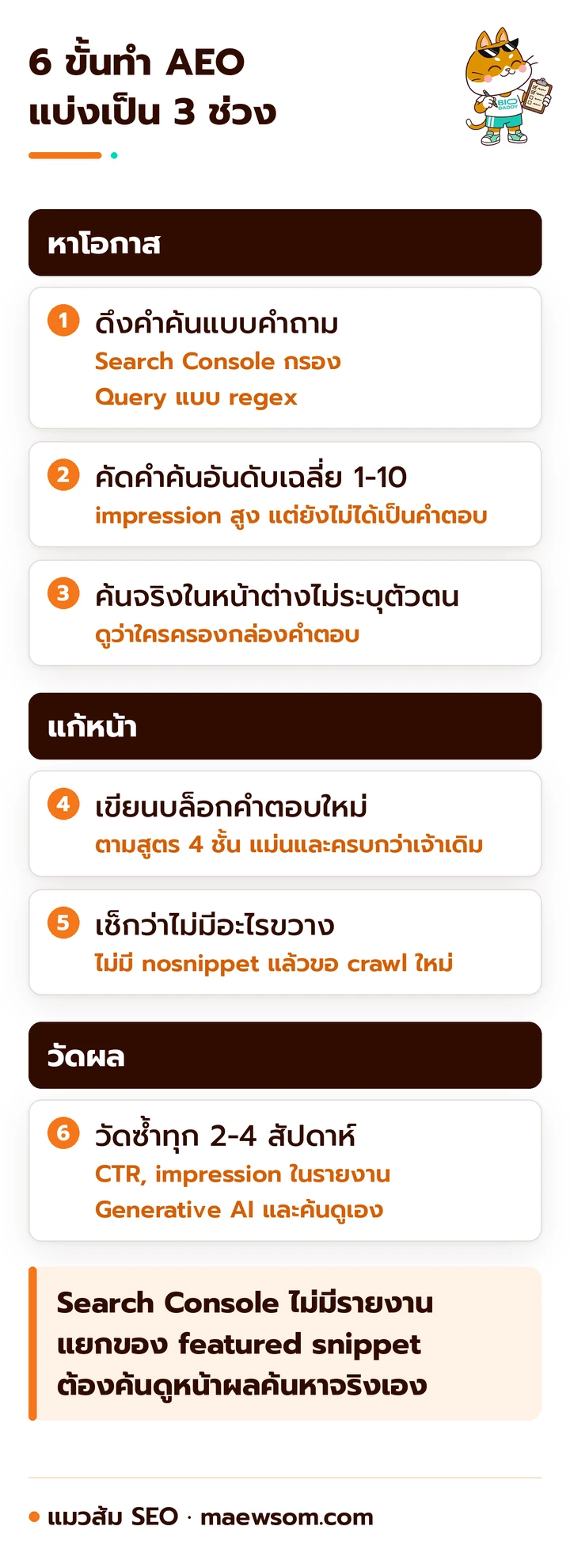 สรุปขั้นตอนทำ AEO 6 ขั้นแบ่งเป็น 3 ช่วง หาโอกาสจาก Search Console แก้หน้าให้ตอบตรง และวัดซ้ำทุก 2-4 สัปดาห์