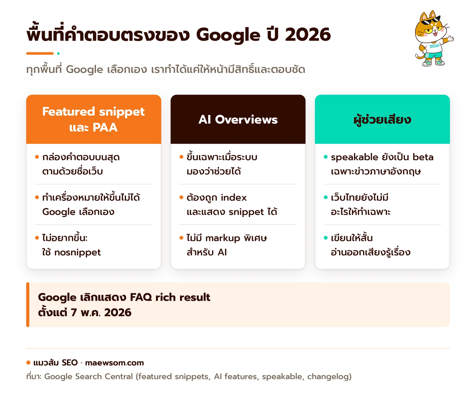 เทียบพื้นที่คำตอบตรงของ Google ปี 2026: featured snippet และ People Also Ask, AI Overviews และผู้ช่วยเสียง ว่าใครเลือกคำตอบและเจ้าของเว็บทำอะไรได้