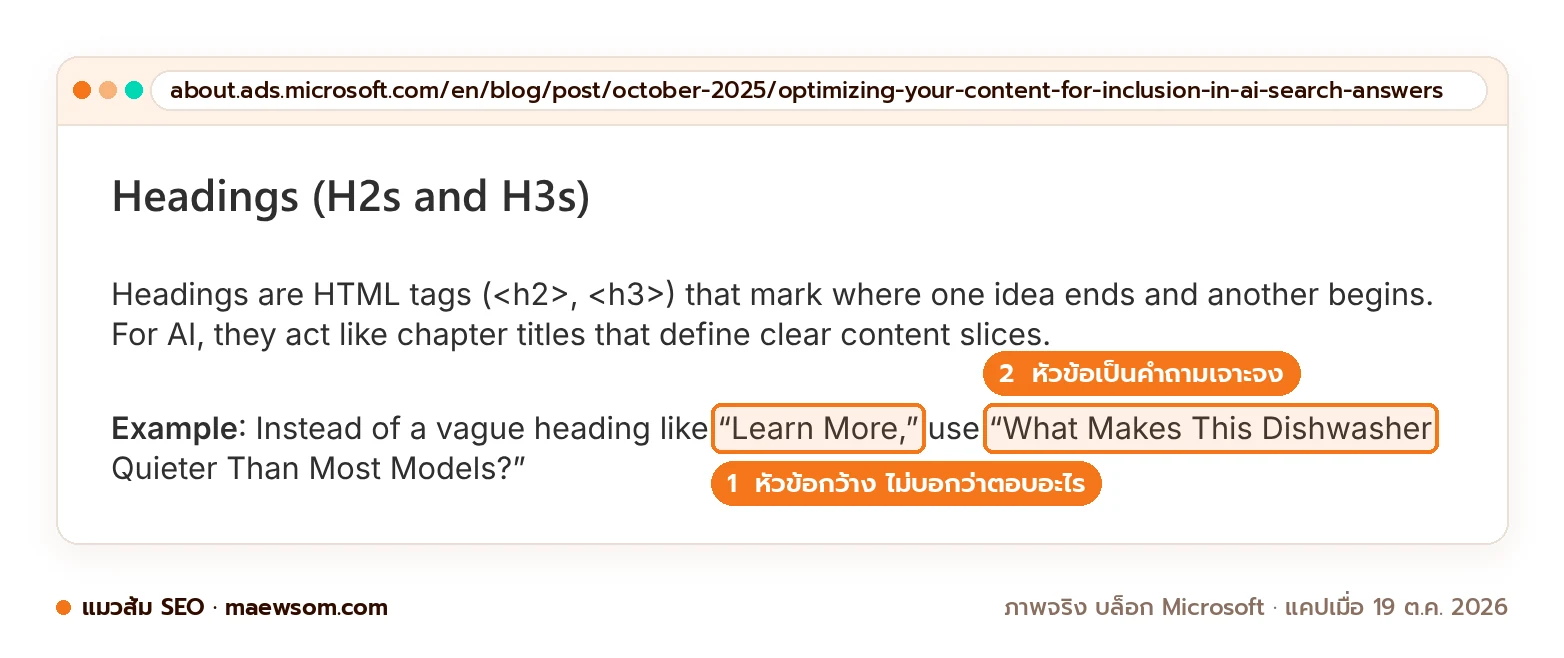 ภาพหน้าจอบล็อก Microsoft Advertising หัวข้อ Headings ที่แนะนำให้เปลี่ยนหัวข้อกว้างอย่าง Learn More เป็นคำถามเจาะจง What Makes This Dishwasher Quieter Than Most Models?