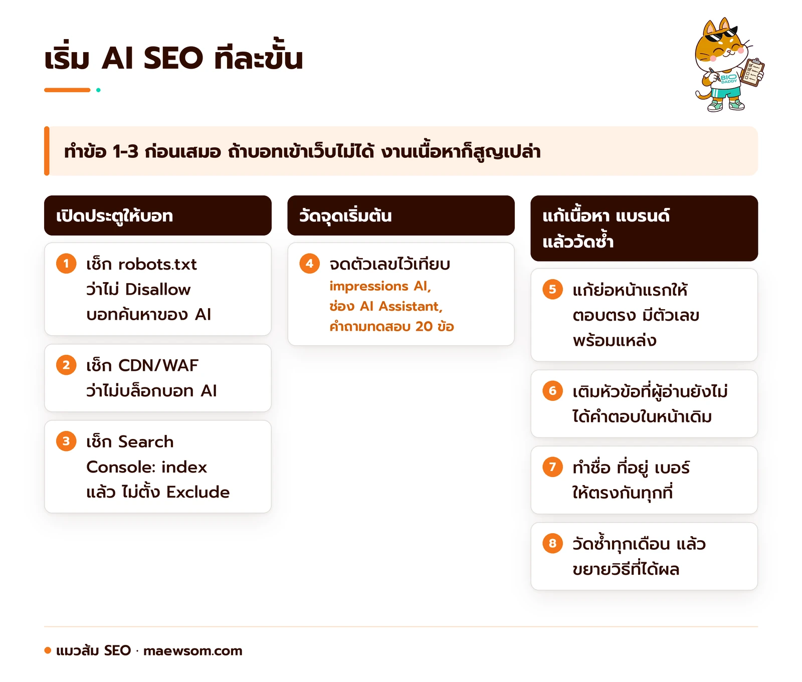 ลำดับ 8 ขั้นเริ่มทำ AI SEO แบ่ง 3 ช่วง: เปิดประตูให้บอท (ข้อ 1-3) วัดจุดเริ่มต้น (ข้อ 4) แล้วค่อยแก้เนื้อหา แบรนด์ และวัดซ้ำ (ข้อ 5-8)