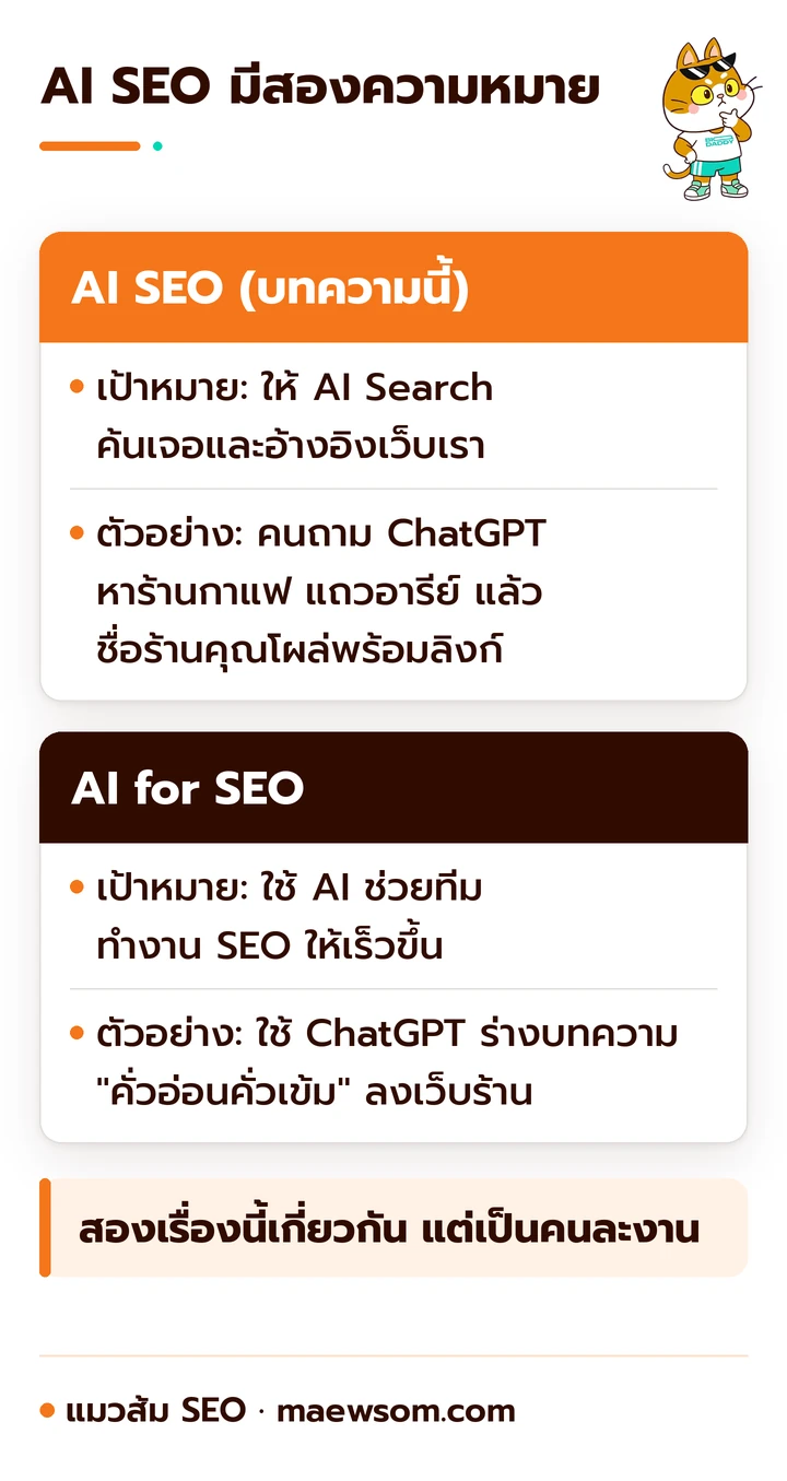 เปรียบเทียบสองความหมายของ AI SEO: AI SEO คือทำให้ AI ค้นเจอและอ้างอิงเว็บเรา ส่วน AI for SEO คือใช้ AI ช่วยทีมทำงาน SEO
