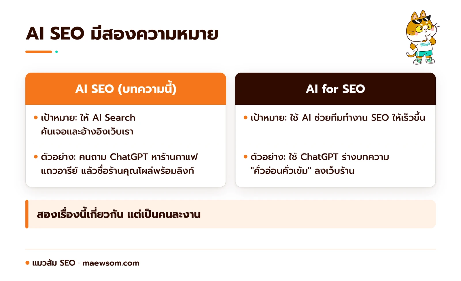 เปรียบเทียบสองความหมายของ AI SEO: AI SEO คือทำให้ AI ค้นเจอและอ้างอิงเว็บเรา ส่วน AI for SEO คือใช้ AI ช่วยทีมทำงาน SEO