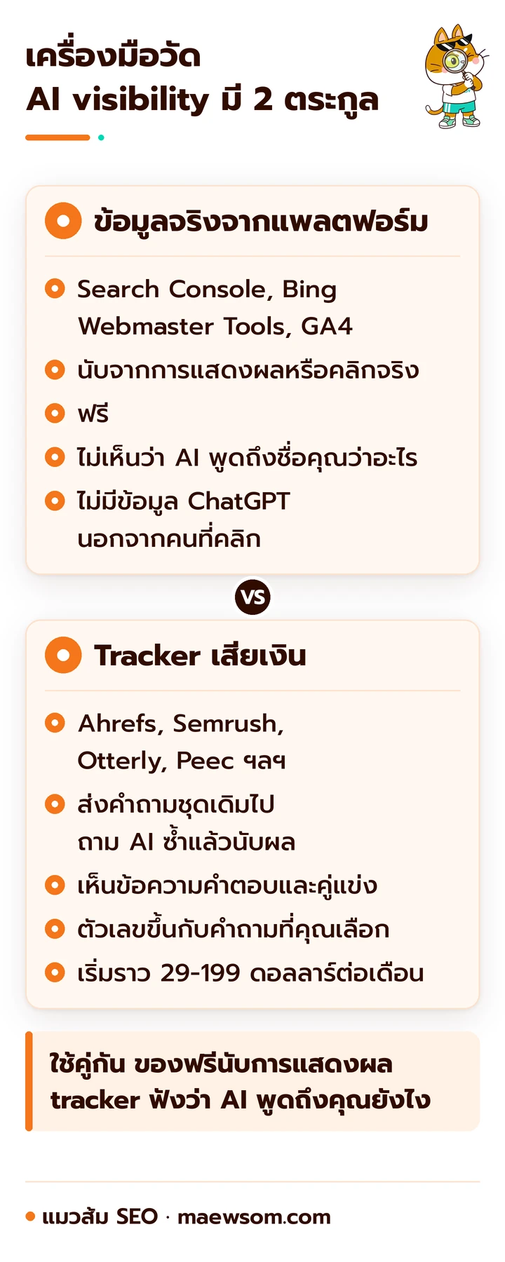 เทียบเครื่องมือ AI visibility 2 ตระกูล ข้อมูลจริงจาก Google และ Microsoft ที่ฟรีและนับการแสดงผลจริงแต่ไม่บอกว่า AI พูดถึงแบรนด์ยังไง กับ tracker เสียเงินที่ส่งชุดคำถามไปถาม AI ซ้ำแล้วนับผล เห็นคำตอบและคู่แข่งแต่ผลขึ้นกับคำถามที่เลือก
