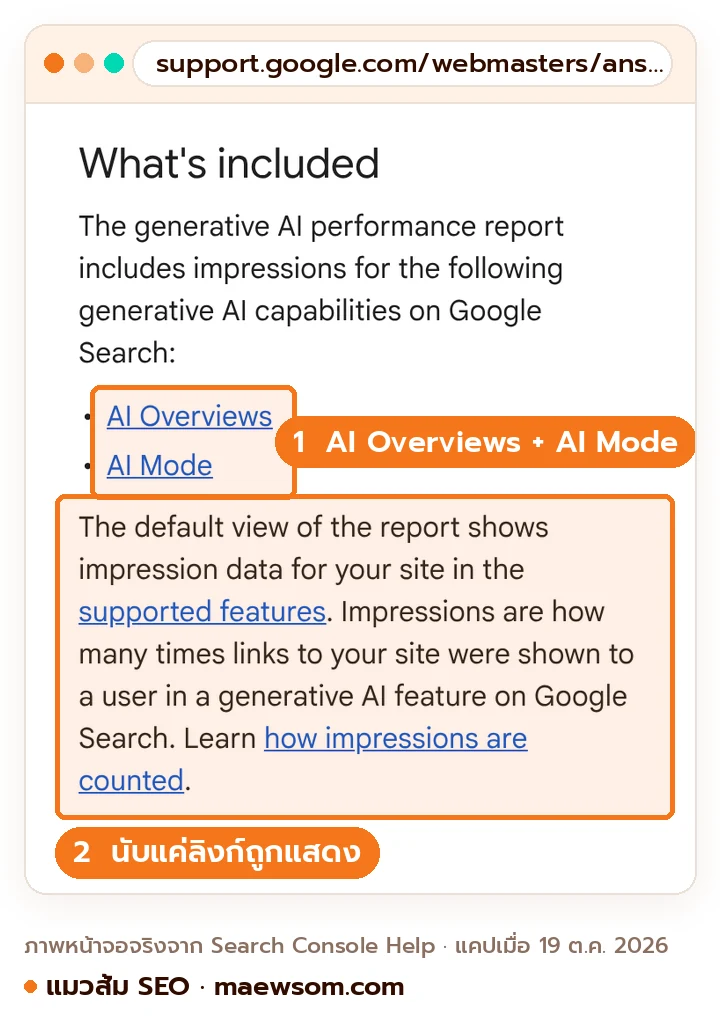 ภาพหน้าจอจริงจากหน้าช่วยเหลือ Search Console เรื่องรายงาน Generative AI performance ระบุว่ารวม impressions จาก AI Overviews และ AI Mode และนิยาม impressions ว่าคือจำนวนครั้งที่ลิงก์ไปเว็บถูกแสดงในฟีเจอร์ AI