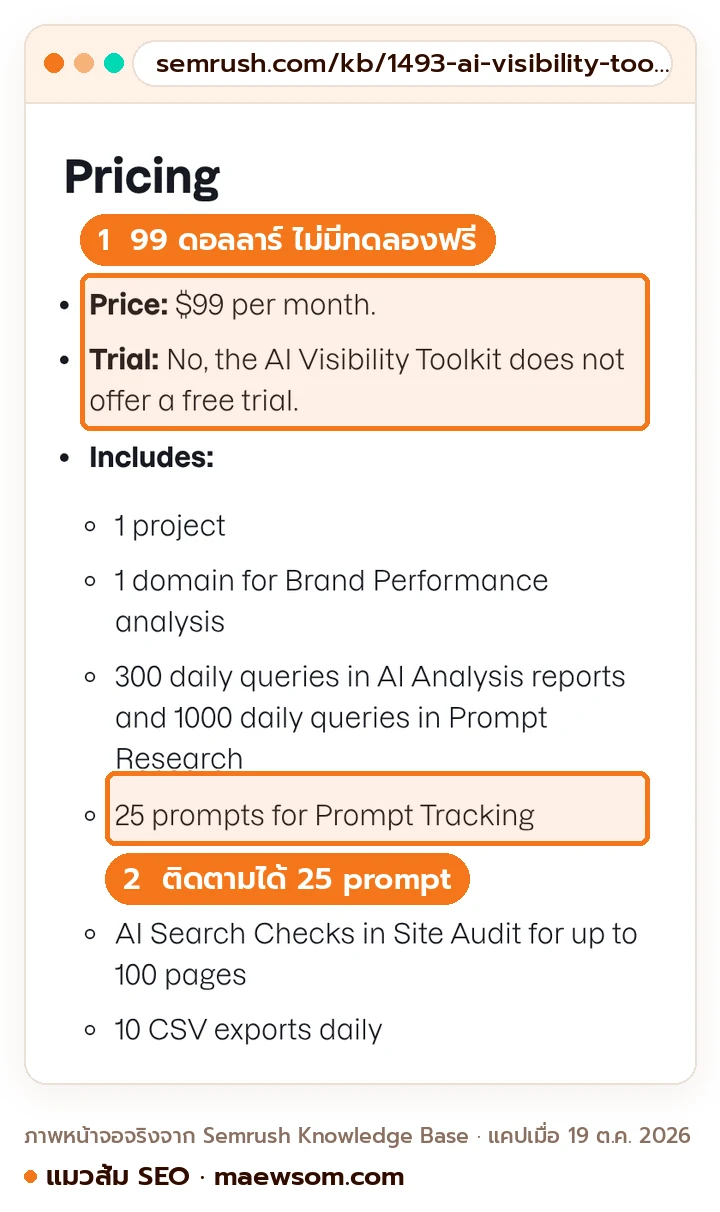 ภาพหน้าจอจริงจาก Semrush Knowledge Base ส่วน Pricing ของ AI Visibility Toolkit ระบุราคา 99 ดอลลาร์ต่อเดือน ไม่มีทดลองฟรี และติดตามได้ 25 prompt