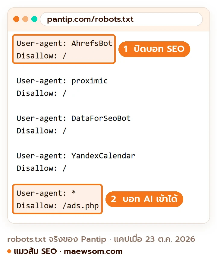 ภาพหน้าจอจริงไฟล์ robots.txt ของ pantip.com ปิดบอทบางตัวเช่น AhrefsBot และ DataForSeoBot ส่วนบอทอื่นรวมถึงบอท AI เข้าได้ตามกฎ User-agent ดอกจัน แคปเมื่อ 23 ต.ค. 2026