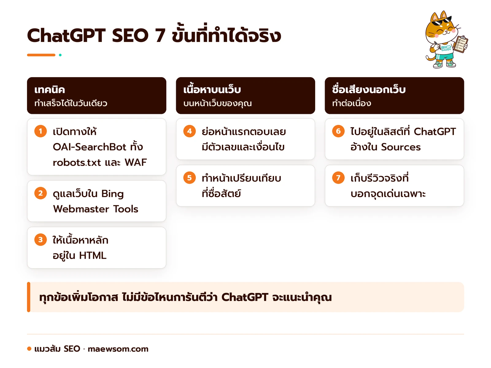 ลำดับ 7 ขั้นทำ ChatGPT SEO แบ่งเป็นงานเทคนิค งานเนื้อหาบนเว็บ และงานชื่อเสียงนอกเว็บที่ต้องทำต่อเนื่อง