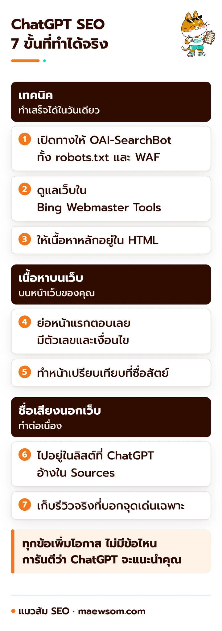 ลำดับ 7 ขั้นทำ ChatGPT SEO แบ่งเป็นงานเทคนิค งานเนื้อหาบนเว็บ และงานชื่อเสียงนอกเว็บที่ต้องทำต่อเนื่อง