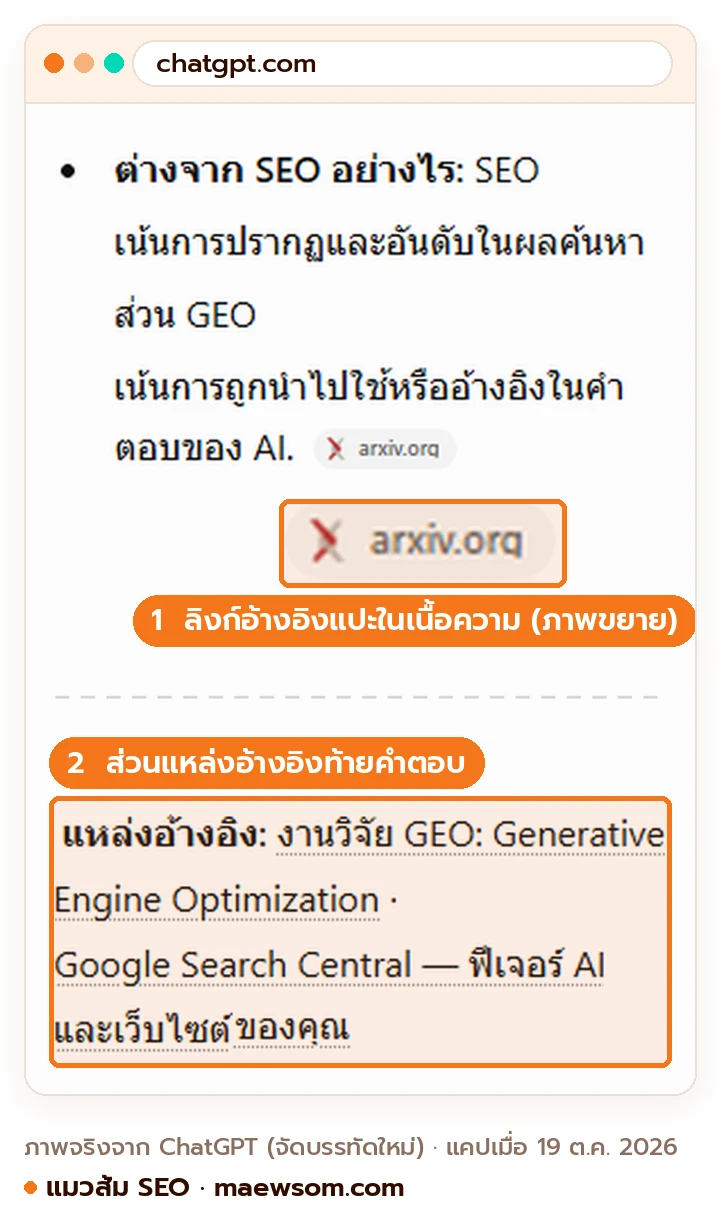 ภาพหน้าจอจริงคำตอบ ChatGPT แบบ Web search ภาษาไทย ชี้ลิงก์อ้างอิงในเนื้อความ (arxiv.org) และส่วนแหล่งอ้างอิงท้ายคำตอบ