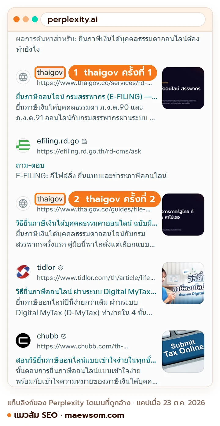 ภาพหน้าจอจริงแท็บลิงก์ของ Perplexity สำหรับคำถาม ยื่นภาษีเงินได้บุคคลธรรมดาออนไลน์ต้องทำยังไง แสดงโดเมนที่ถูกอ้าง prudential.co thaigov chubb tidlor efiling.rd.go และ thaigov อีกครั้ง ทำให้ thaigov ถูกนับ 2 ครั้ง แคปเมื่อ 23 ต.ค. 2026
