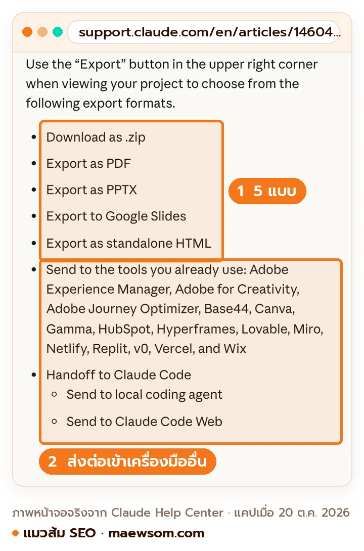 หน้าช่วยเหลือ Claude Design รายการ export 5 แบบ คือ .zip, PDF, PPTX, Google Slides และ standalone HTML พร้อมรายชื่อเครื่องมือที่ส่งต่อได้ เช่น Canva, HubSpot, Wix และการส่งต่อให้ Claude Code