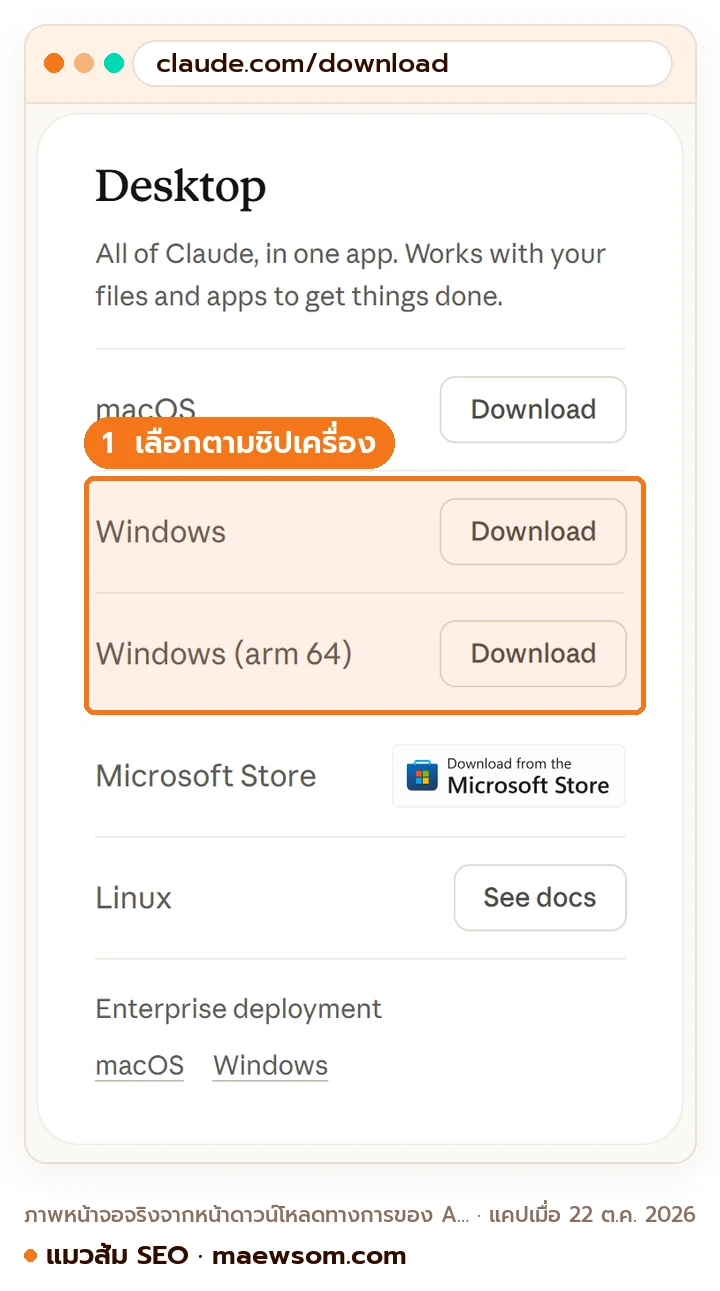 ภาพหน้าจอจริงหน้า claude.com/download วันที่ 22 ต.ค. 2026 ส่วน Desktop มีปุ่มดาวน์โหลด macOS, Windows, Windows arm64, Microsoft Store และ Linux ที่ต้องดูเอกสาร ไฮไลต์ว่า Windows มีสองตัวให้เลือกตามชิปของเครื่อง และ Linux ยังเป็น beta