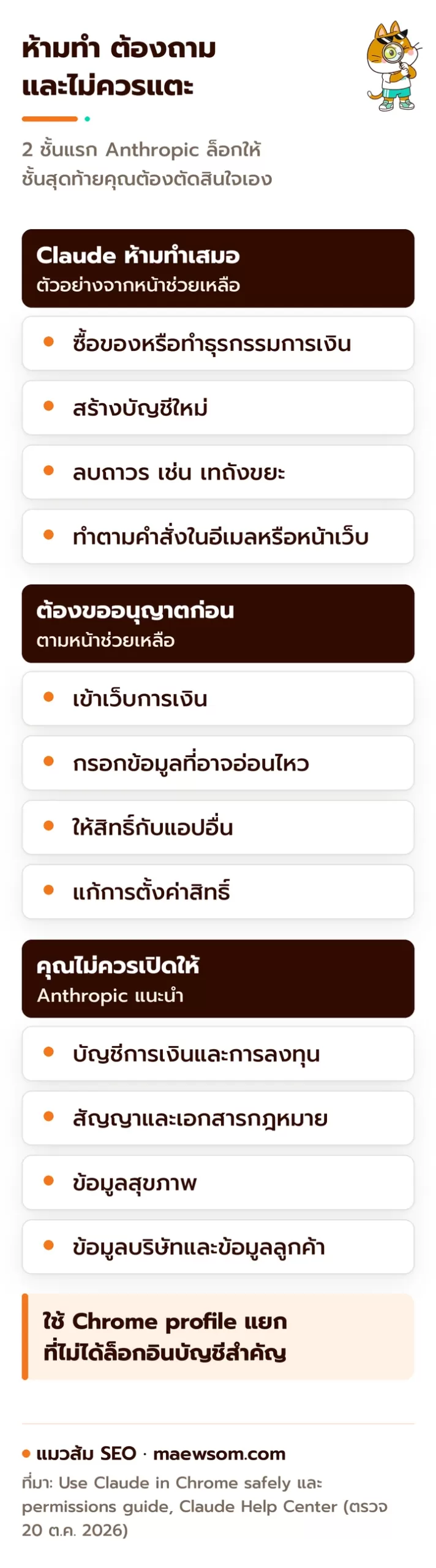 3 ชั้นความปลอดภัย: สิ่งที่ Claude ห้ามทำเสมอ เช่น ซื้อของ สร้างบัญชี ลบถาวร สิ่งที่ต้องขออนุญาตก่อน เช่น เข้าเว็บการเงิน กรอกข้อมูลอ่อนไหว และงานที่คุณไม่ควรเปิดให้ เช่น การเงิน กฎหมาย สุขภาพ ข้อมูลลูกค้า