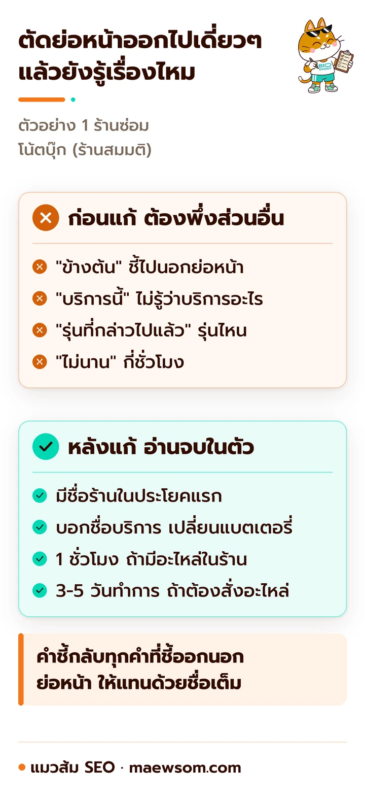 เทียบย่อหน้าก่อนและหลังแก้ของร้านซ่อมโน้ตบุ๊กสมมติ ฉบับเดิมมีคำชี้กลับ 3 จุด คือ ข้างต้น บริการนี้ และรุ่นที่กล่าวไปแล้ว พร้อมคำว่าไม่นาน ฉบับแก้ใส่ชื่อร้าน ชื่อบริการเปลี่ยนแบตเตอรี่ เวลา 1 ชั่วโมง และ 3-5 วันทำการเมื่อต้องสั่งอะไหล่