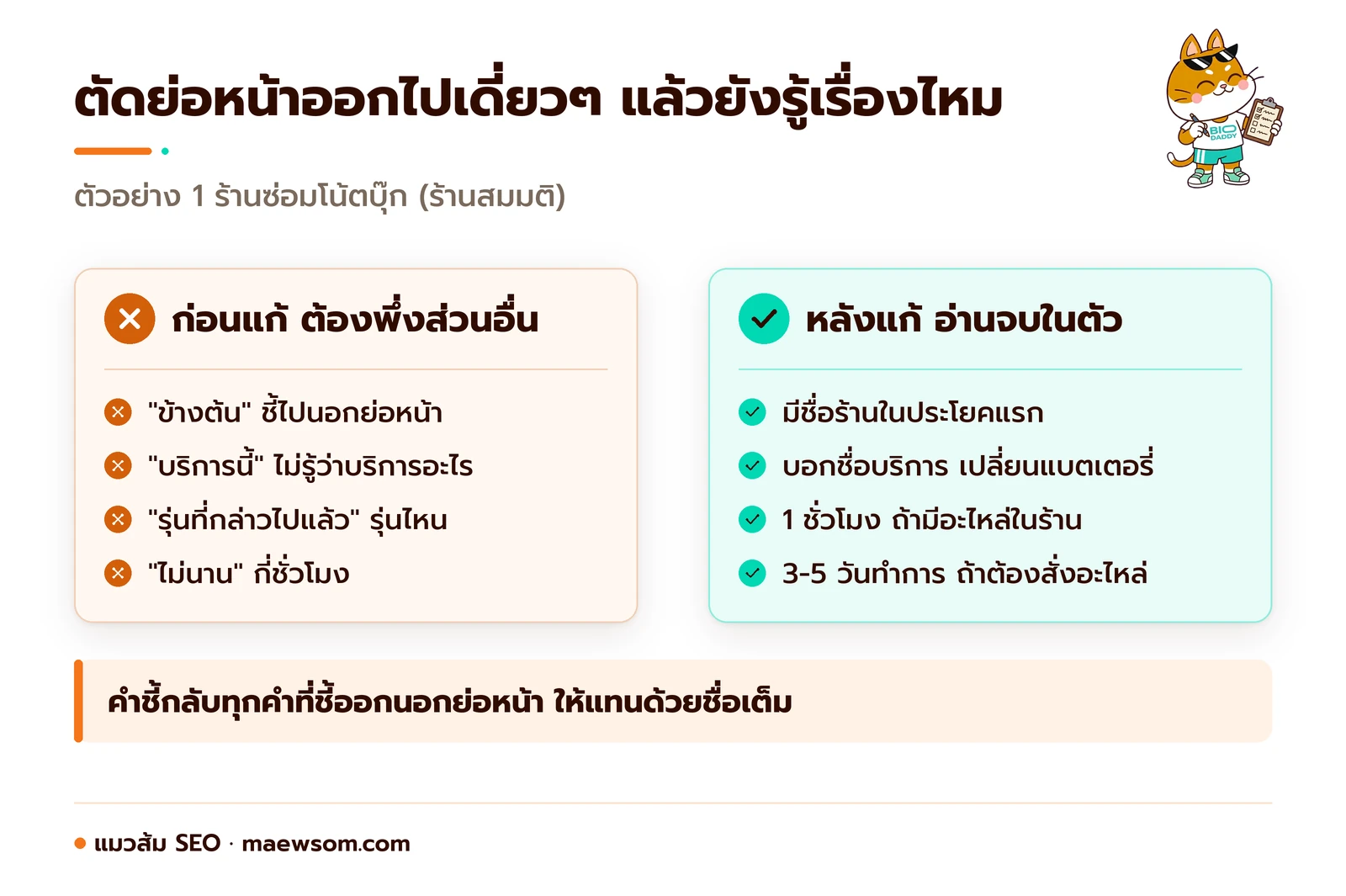 เทียบย่อหน้าก่อนและหลังแก้ของร้านซ่อมโน้ตบุ๊กสมมติ ฉบับเดิมมีคำชี้กลับ 3 จุด คือ ข้างต้น บริการนี้ และรุ่นที่กล่าวไปแล้ว พร้อมคำว่าไม่นาน ฉบับแก้ใส่ชื่อร้าน ชื่อบริการเปลี่ยนแบตเตอรี่ เวลา 1 ชั่วโมง และ 3-5 วันทำการเมื่อต้องสั่งอะไหล่
