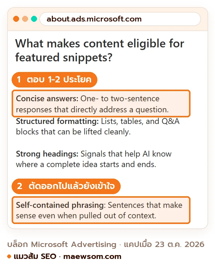 ภาพหน้าจอจริงบล็อก Microsoft Advertising หัวข้อ What makes content eligible for featured snippets ไฮไลต์ Concise answers คำตอบ 1-2 ประโยค และ Self-contained phrasing ประโยคที่ตัดออกไปแล้วยังเข้าใจ แคปเมื่อ 23 ต.ค. 2026