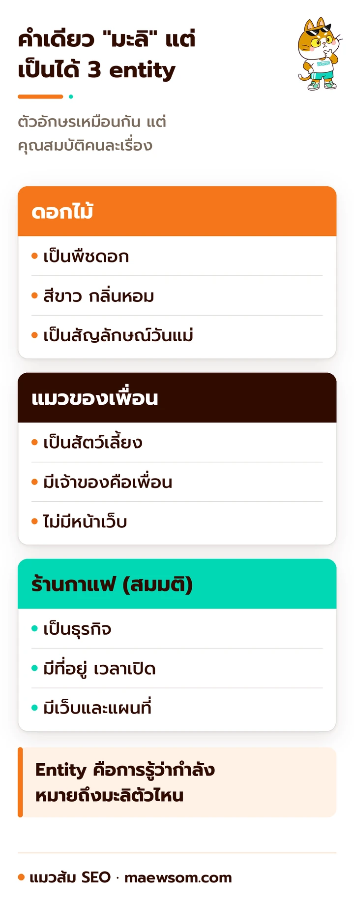 คำว่ามะลิคำเดียวหมายถึงได้สาม entity คือดอกไม้ ชื่อแมวของเพื่อน และร้านกาแฟหน้าโรงเรียน แต่ละตัวมีคุณสมบัติต่างกัน