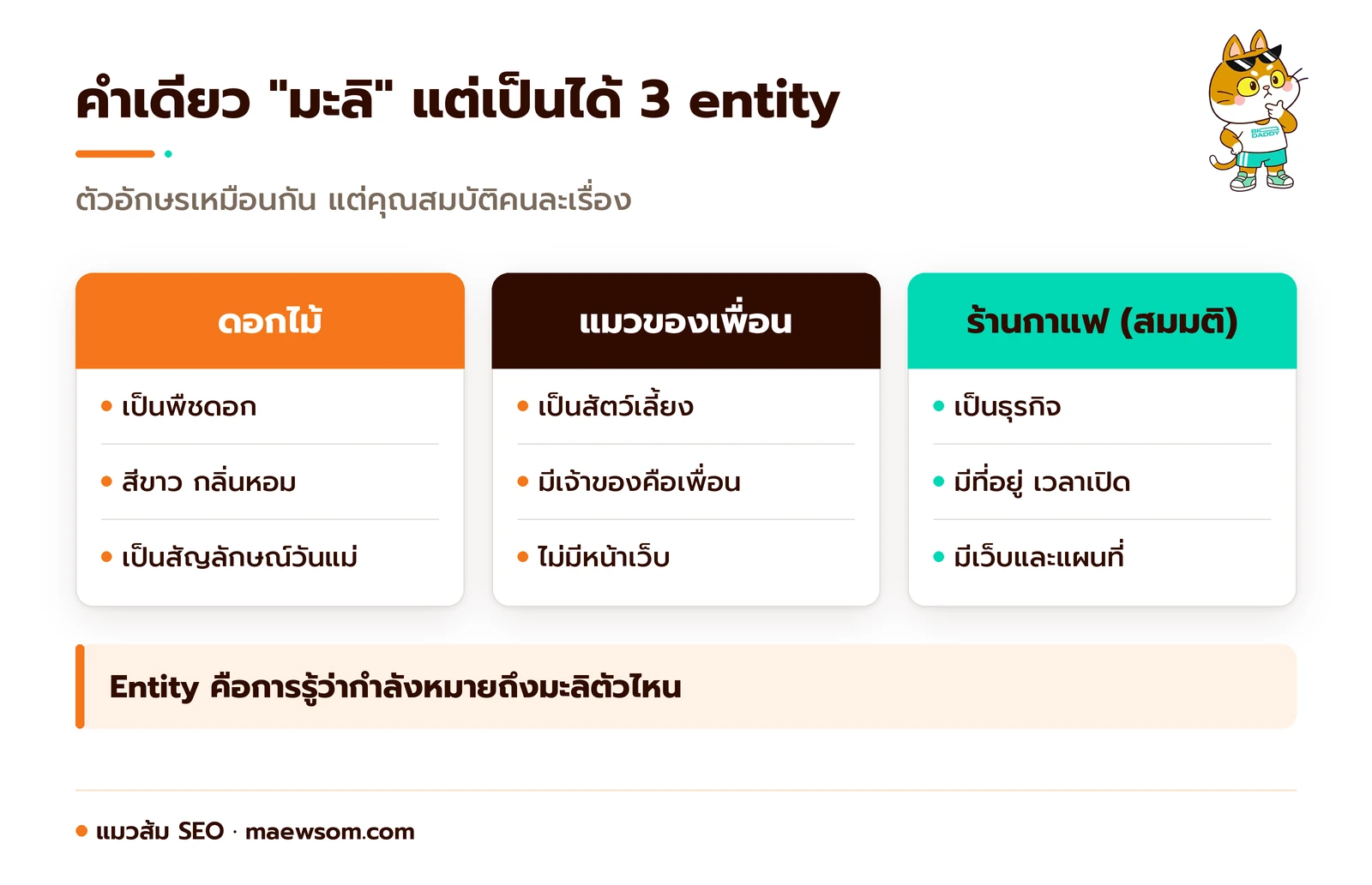 คำว่ามะลิคำเดียวหมายถึงได้สาม entity คือดอกไม้ ชื่อแมวของเพื่อน และร้านกาแฟหน้าโรงเรียน แต่ละตัวมีคุณสมบัติต่างกัน