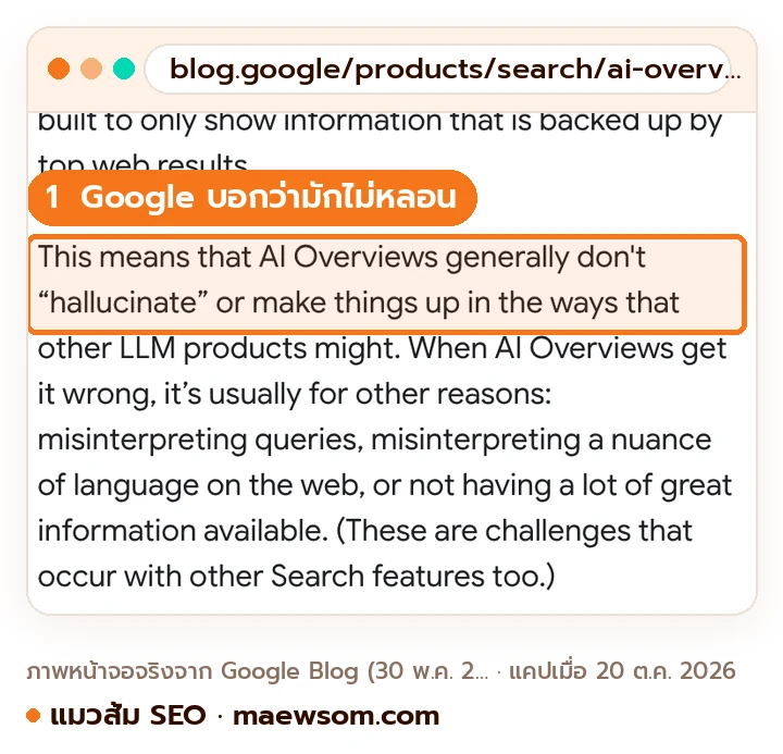 ภาพหน้าจอจริงจาก Google Blog โพสต์ AI Overviews: About last week วันที่ 30 พฤษภาคม 2024 ที่เขียนว่า AI Overviews แสดงเฉพาะข้อมูลที่ผลเว็บอันดับต้นรองรับ และ generally don't hallucinate แบบผลิตภัณฑ์ LLM อื่น