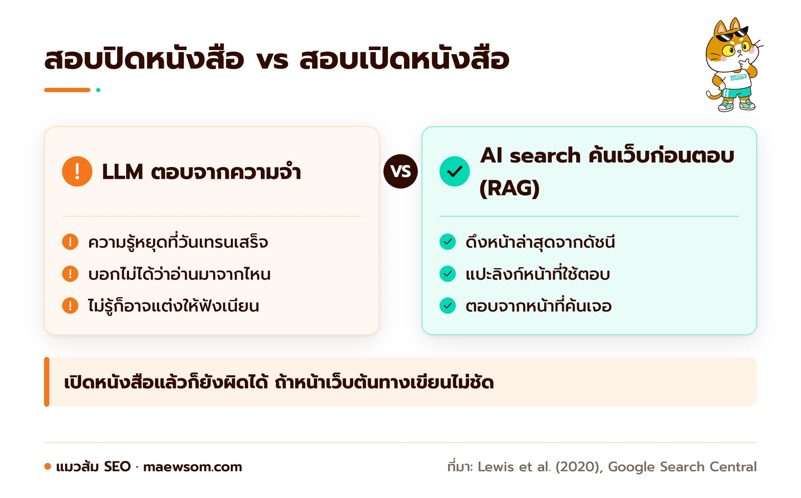 เทียบ LLM ที่ตอบจากความจำแบบสอบปิดหนังสือ กับ AI search ที่ค้นเว็บก่อนตอบแบบสอบเปิดหนังสือ เรื่องความสดของข้อมูล ลิงก์ที่มา และการเดา