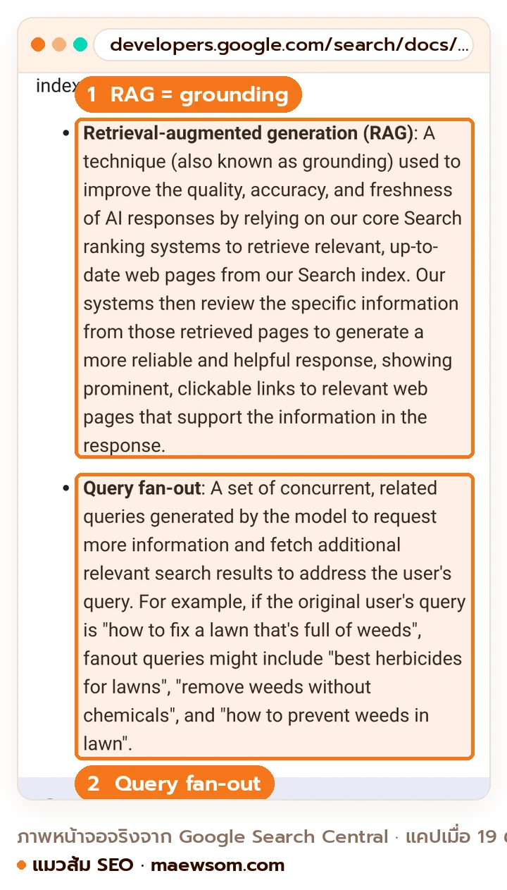 ภาพหน้าจอคู่มือ Optimizing for generative AI ของ Google Search Central ที่นิยาม Retrieval-augmented generation ว่าเรียกอีกชื่อว่า grounding และนิยาม Query fan-out