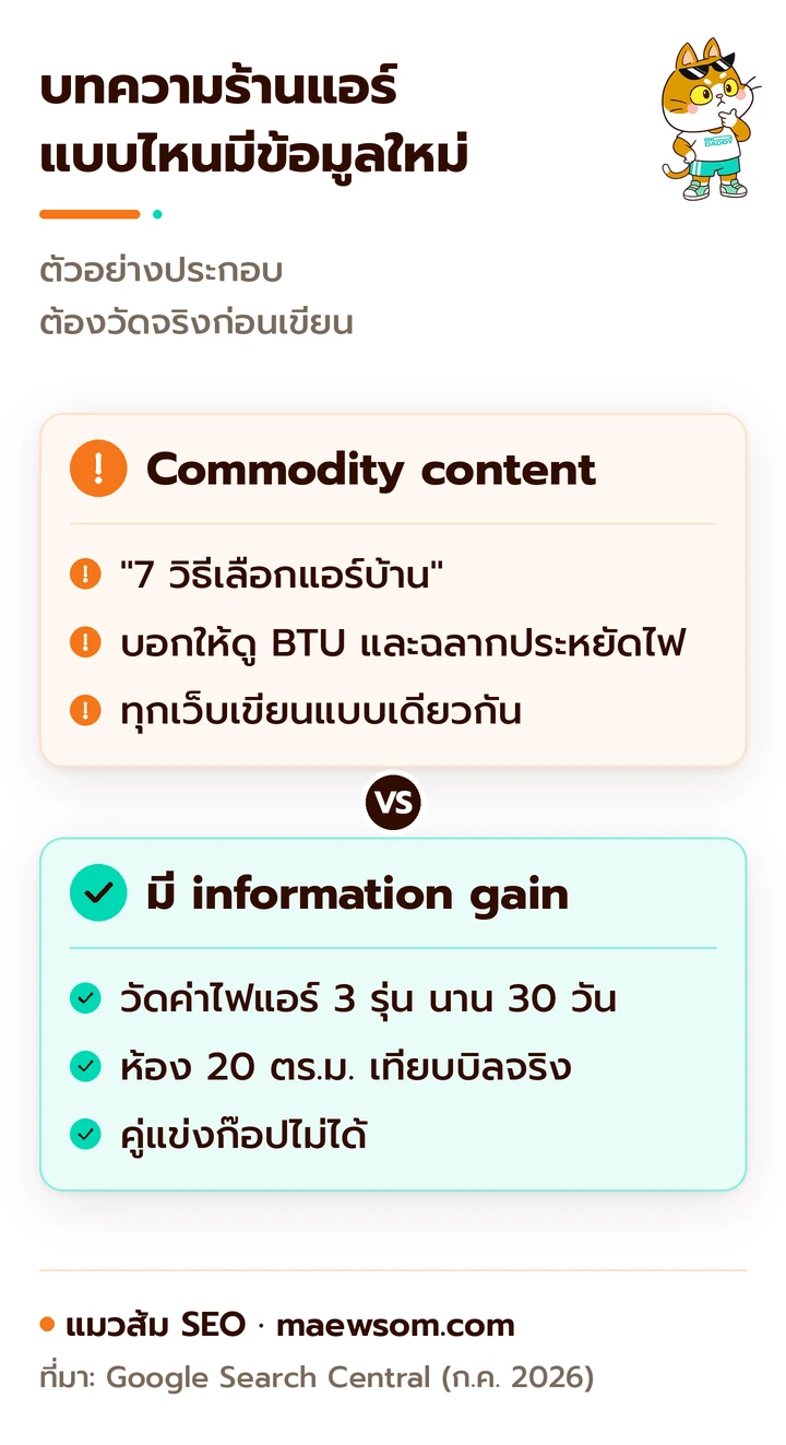 แผนภาพเทียบบทความร้านแอร์ ฝั่ง commodity คือ 7 วิธีเลือกแอร์บ้านที่บอกให้ดู BTU และฉลากประหยัดไฟเหมือนทุกเว็บ ฝั่ง information gain คือการวัดค่าไฟแอร์ 3 รุ่นในห้อง 20 ตารางเมตรนาน 30 วันแล้วเทียบบิลจริง