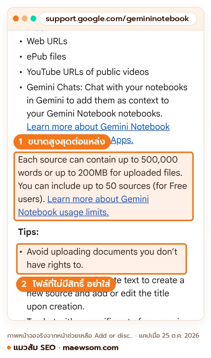 หน้าช่วยเหลือ Gemini Notebook ระบุว่าแหล่งหนึ่งยาวได้ 500,000 คำ หรือไฟล์ 200MB แผนฟรีใส่ได้ 50 แหล่ง และเตือนว่าอย่าอัปโหลดเอกสารที่ไม่มีสิทธิ์ใช้