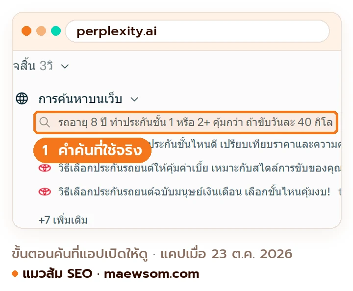 ภาพหน้าจอจริงของ Perplexity โหมดค้นหาปกติแบบไม่ล็อกอิน ถามว่ารถอายุ 8 ปีทำประกันชั้น 1 หรือ 2+ คุ้มกว่า แล้วกดเปิดส่วนการค้นหาบนเว็บ เห็นคำค้นที่ใช้และหน้าเว็บที่เปิดอ่านจาก chubb และ tlt.co แคปเมื่อ 23 ต.ค. 2026