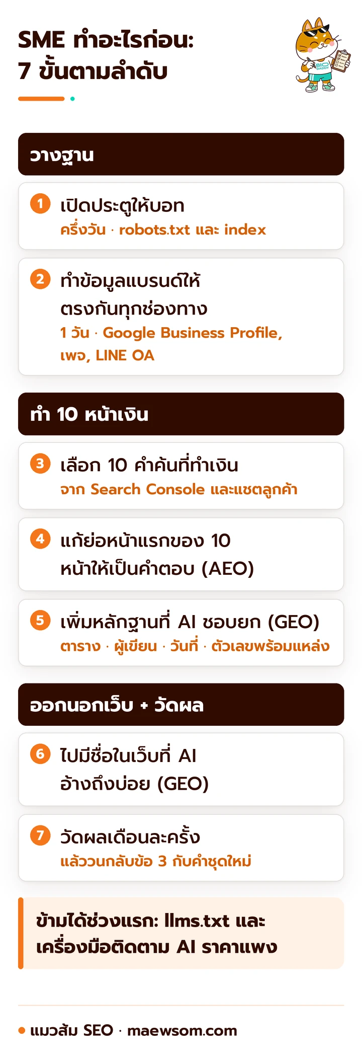 ลำดับงาน 7 ขั้นสำหรับ SME ไทย แบ่ง 3 ช่วง เปิดทางและข้อมูลตรง ทำ 10 หน้าเงิน ออกนอกเว็บและวัดผลแล้ววนกลับข้อ 3