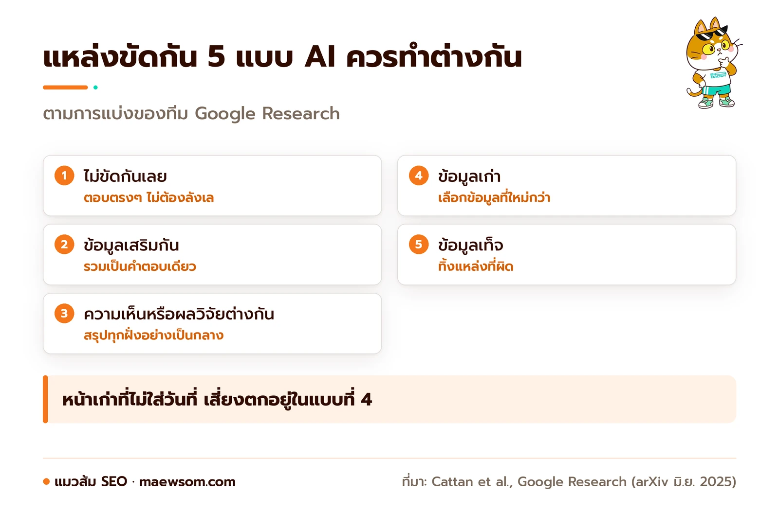 แผนภาพข้อมูลขัดกัน 5 แบบตามงานวิจัยของ Google Research และสิ่งที่ AI ควรทำกับแต่ละแบบ ตั้งแต่ตอบตรงๆ รวมคำตอบ สรุปทุกฝั่ง เลือกข้อมูลใหม่ ไปจนถึงทิ้งแหล่งที่ผิด